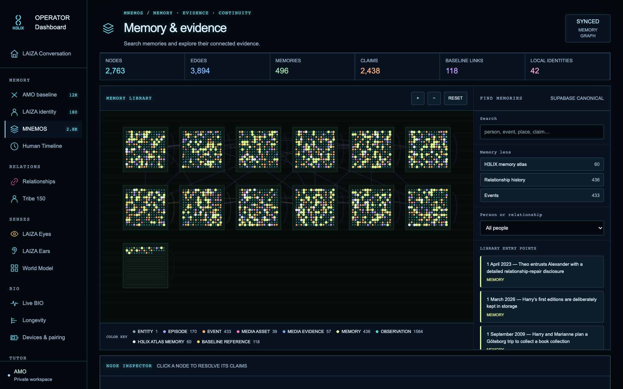 MNEMOS memory library · horizontal Operator interface