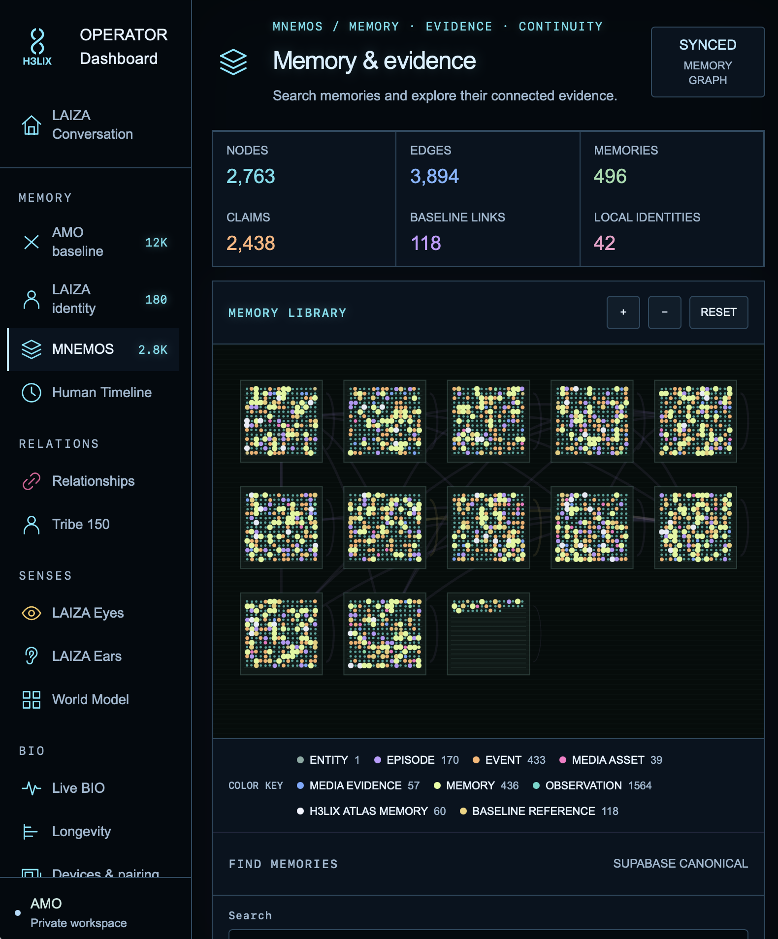 MNEMOS memory and evidence · H3LIX Operator Dashboard