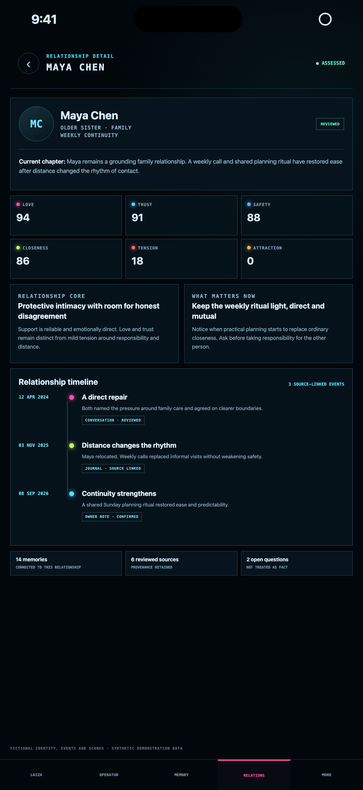 Inside a relationship on iPhone · fictional profile, affect and source-linked timeline