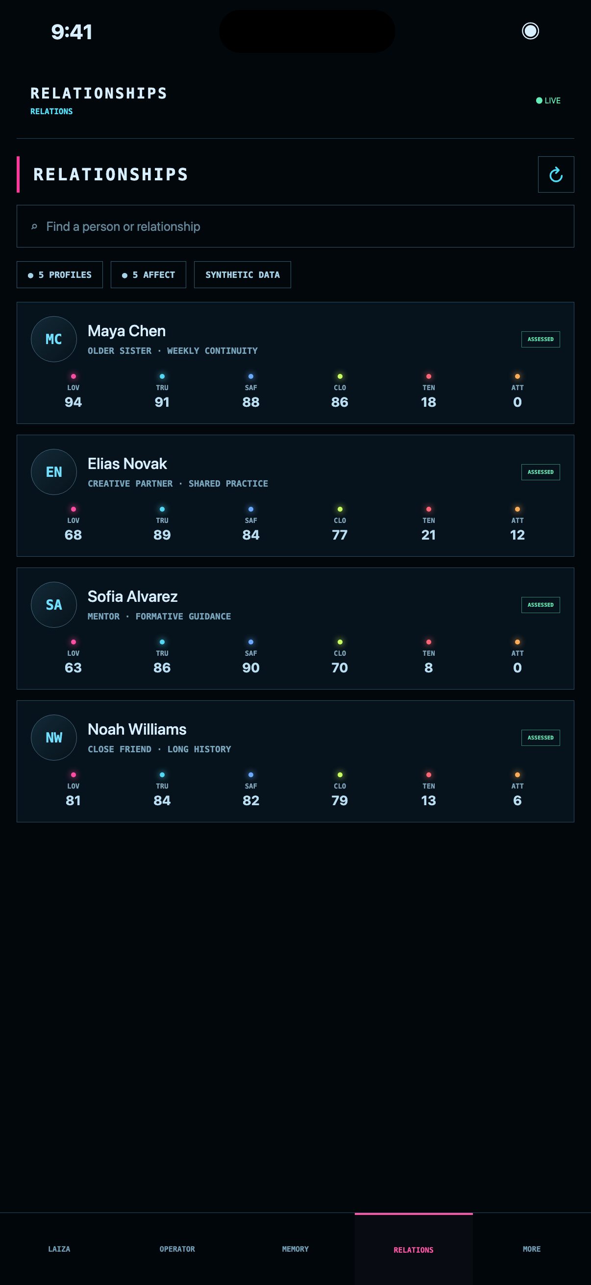 Relationship directory on iPhone · fictional demonstration profiles